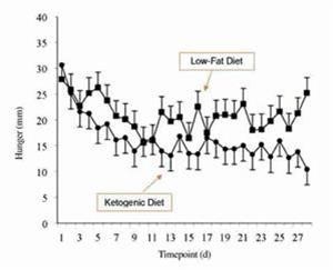 Keto Weekly Meal Plan Uk